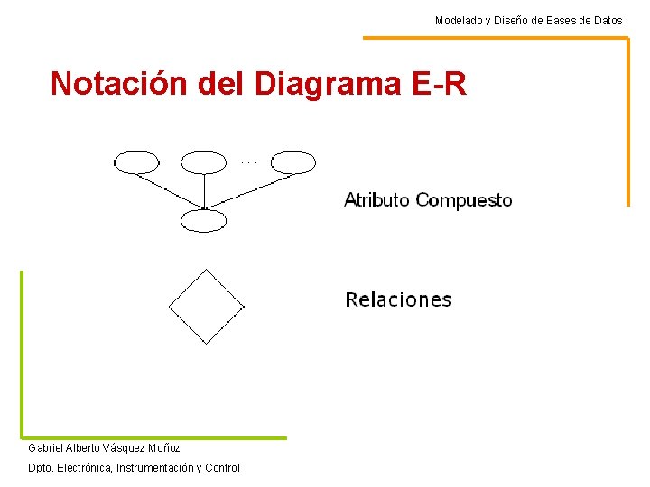 Modelado y Diseño de Bases de Datos Notación del Diagrama E-R Gabriel Alberto Vásquez