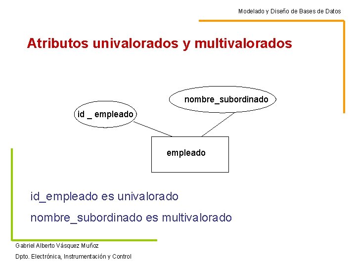 Modelado y Diseño de Bases de Datos Atributos univalorados y multivalorados nombre_subordinado id _