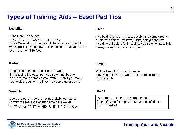 6 Types of Training Aids – Easel Pad Tips Legibility Color Print. Don’t use