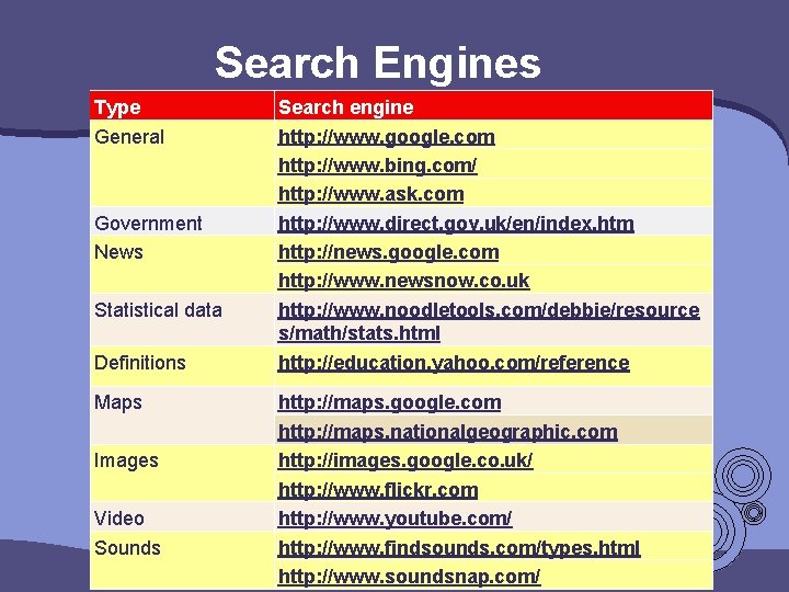 Search Engines Type General Government News Statistical data Definitions Maps Images Video Sounds Search Search Engines Type General Government News Statistical data Definitions Maps Images Video Sounds Search