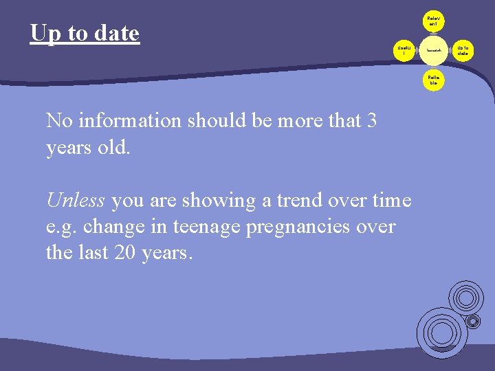 Up to date Relev ant Usefu l Research Relia ble No information should be Up to date Relev ant Usefu l Research Relia ble No information should be