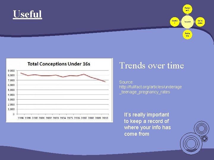 Useful Relev ant Usefu l Research Relia ble Trends over time Source: http: //fullfact. Useful Relev ant Usefu l Research Relia ble Trends over time Source: http: //fullfact.