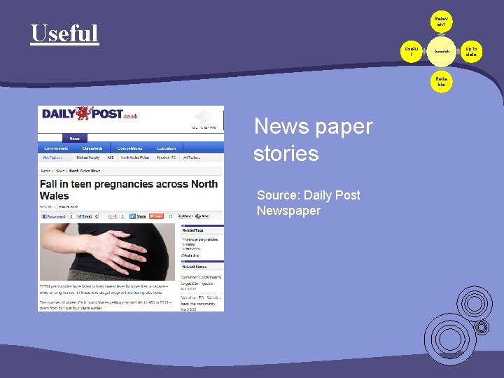 Relev ant Useful Usefu l Research Relia ble News paper stories Source: Daily Post Relev ant Useful Usefu l Research Relia ble News paper stories Source: Daily Post