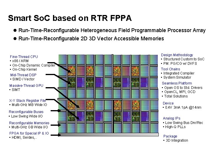 Smart So. C based on RTR FPPA l Run-Time-Reconfigurable Heterogeneous Field Programmable Processor Array