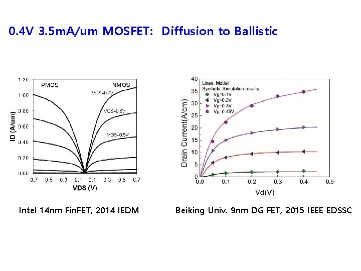 0. 4 V 3. 5 m. A/um MOSFET: Diffusion to Ballistic Intel 14 nm