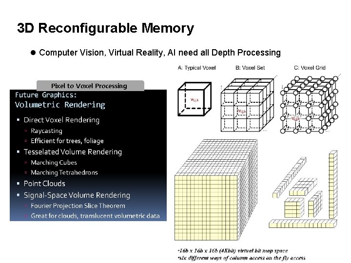 3 D Reconfigurable Memory l Computer Vision, Virtual Reality, AI need all Depth Processing