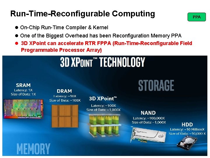 Run-Time-Reconfigurable Computing PPA l On-Chip Run-Time Compiler & Kernel l One of the Biggest