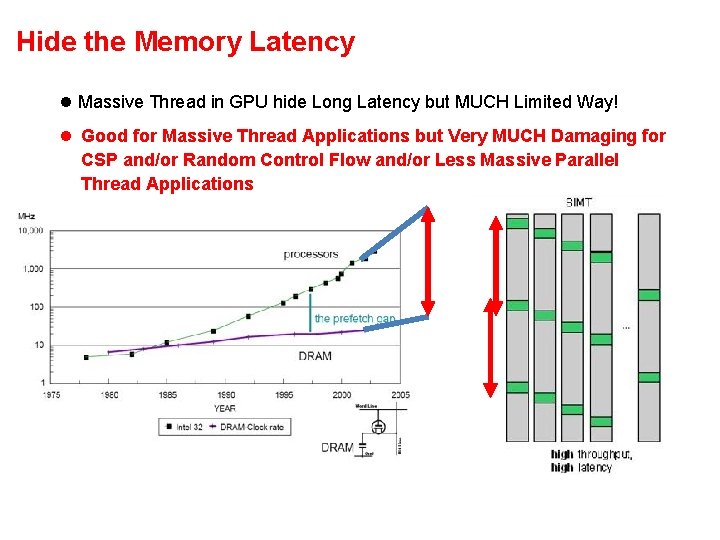 Hide the Memory Latency l Massive Thread in GPU hide Long Latency but MUCH