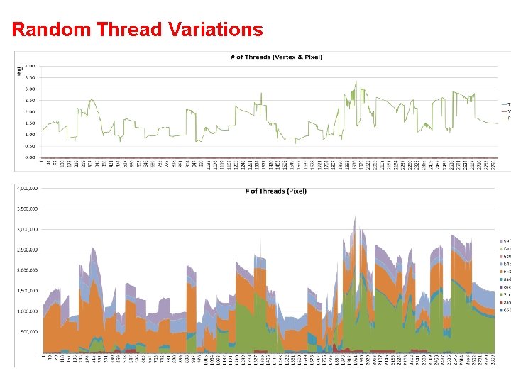 Random Thread Variations 