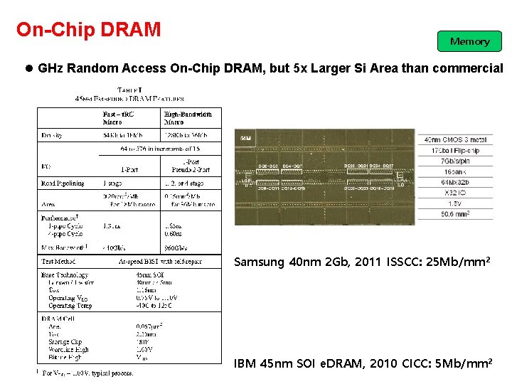 On-Chip DRAM Memory l GHz Random Access On-Chip DRAM, but 5 x Larger Si