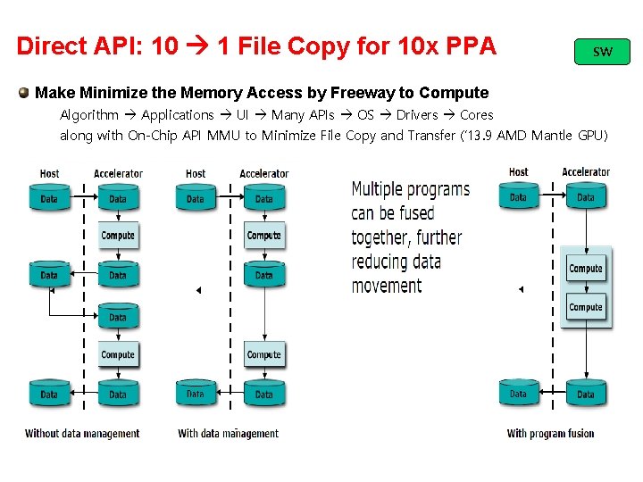 Direct API: 10 1 File Copy for 10 x PPA SW Make Minimize the