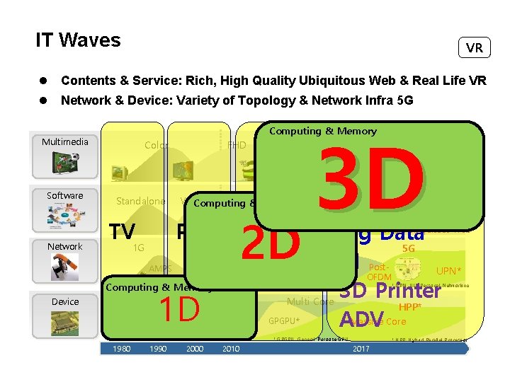 IT Waves VR l Contents & Service: Rich, High Quality Ubiquitous Web & Real