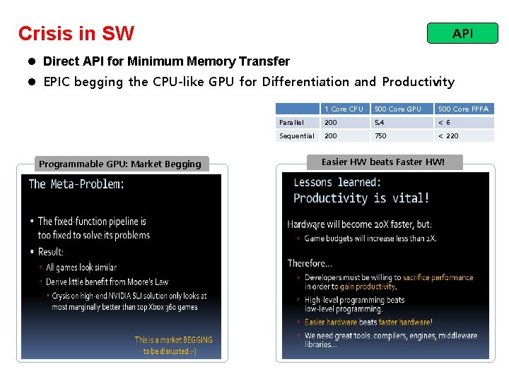 Crisis in SW API l Direct API for Minimum Memory Transfer l EPIC begging