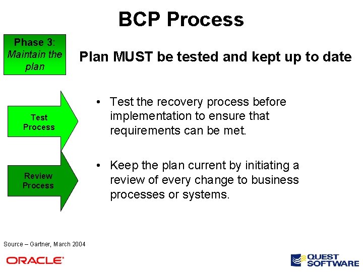 BCP Process Phase 3: Maintain the plan Plan MUST be tested and kept up