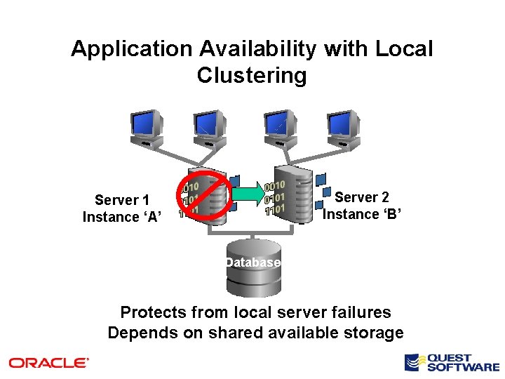 Application Availability with Local Clustering Server 2 Instance ‘B’ Server 1 Instance ‘A’ Database