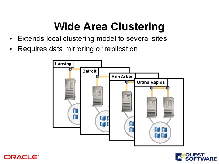 Wide Area Clustering • Extends local clustering model to several sites • Requires data
