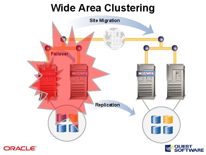 Wide Area Clustering Site Migration Failover Replication 