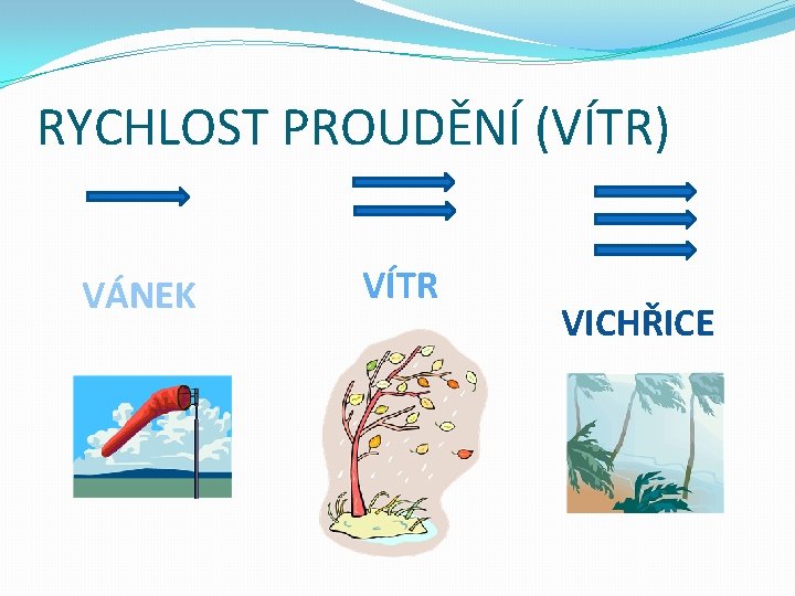 RYCHLOST PROUDĚNÍ (VÍTR) VÁNEK VÍTR VICHŘICE 