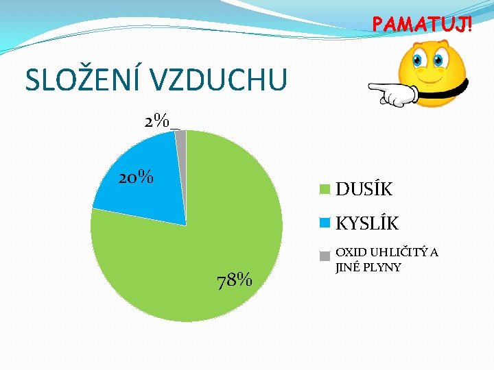 PAMATUJ! SLOŽENÍ VZDUCHU 2% 20% DUSÍK KYSLÍK 78% OXID UHLIČITÝ A JINÉ PLYNY 