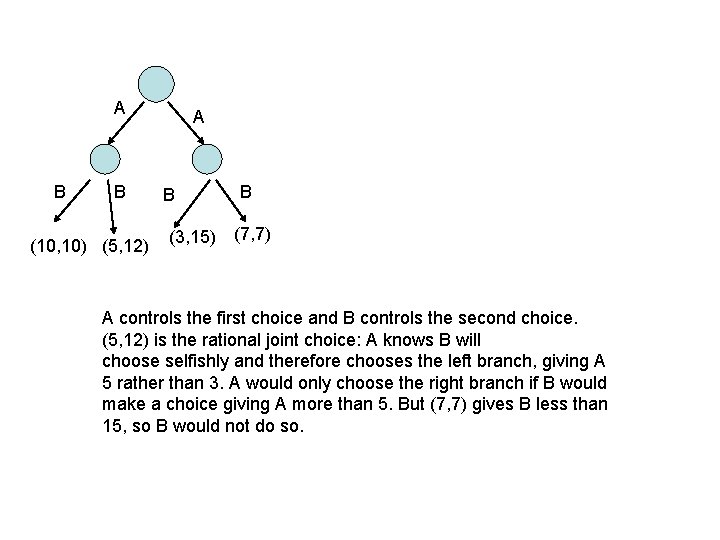 A B B (10, 10) (5, 12) A B B (3, 15) (7, 7)