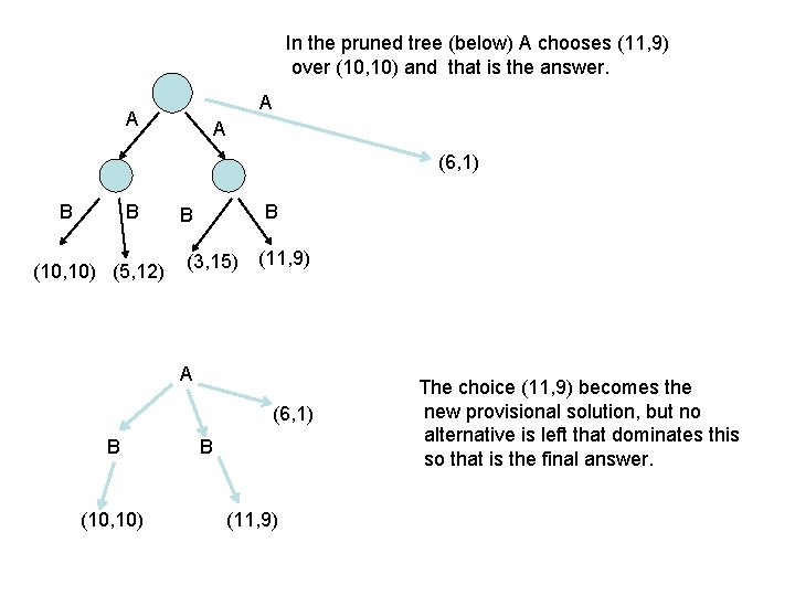 In the pruned tree (below) A chooses (11, 9) over (10, 10) and that