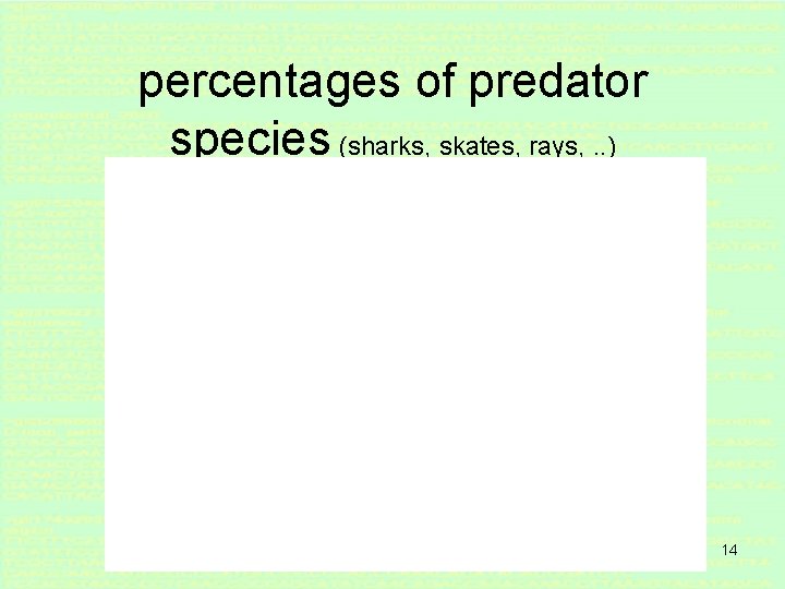 percentages of predator species (sharks, skates, rays, . . ) 14 