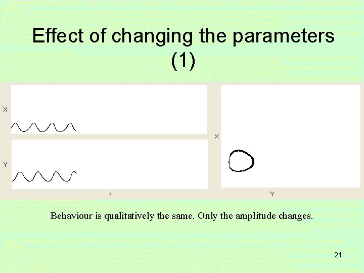 Effect of changing the parameters (1) Behaviour is qualitatively the same. Only the amplitude