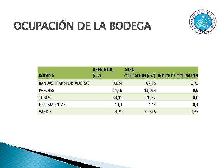 OCUPACIÓN DE LA BODEGA 