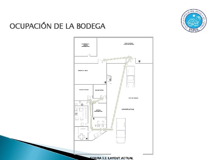 OCUPACIÓN DE LA BODEGA 