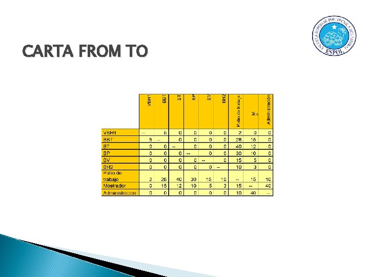 CARTA FROM TO 