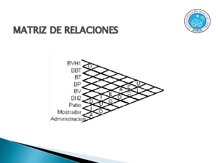 MATRIZ DE RELACIONES 