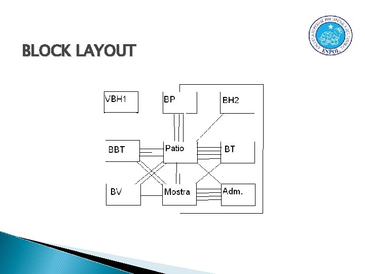 BLOCK LAYOUT 