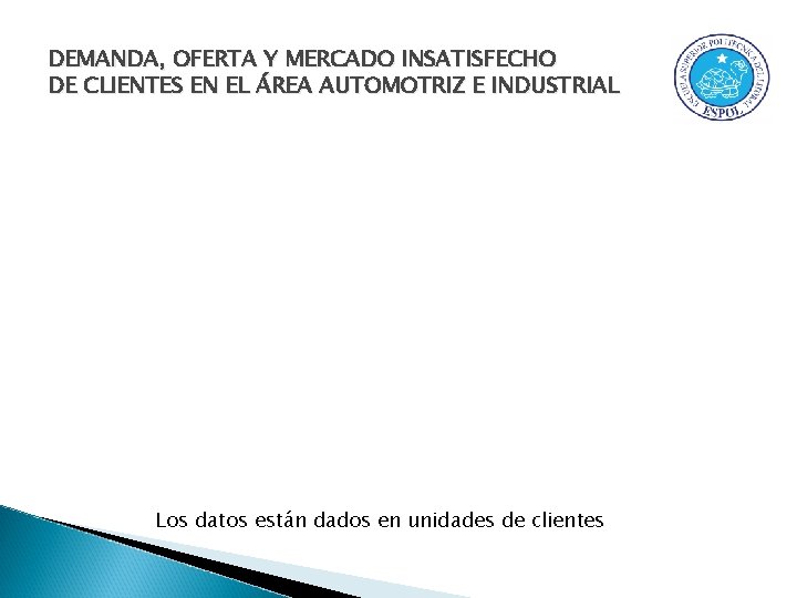 DEMANDA, OFERTA Y MERCADO INSATISFECHO DE CLIENTES EN EL ÁREA AUTOMOTRIZ E INDUSTRIAL Los