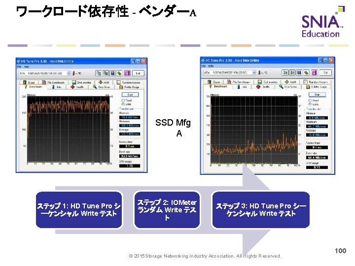 ワークロード依存性 - ベンダーA SSD Mfg A ステップ 1: HD Tune Pro シ ーケンシャル Write