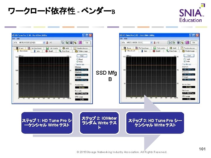 ワークロード依存性 - ベンダーB SSD Mfg B ステップ 1: HD Tune Pro シ ーケンシャル Write