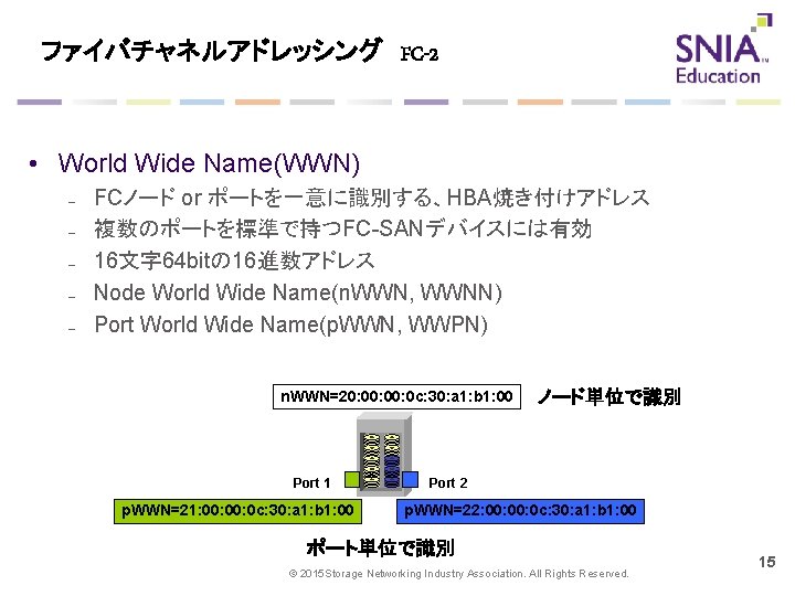 ファイバチャネルアドレッシング　FC-2 • World Wide Name(WWN)　 – – – FCノード or ポートを一意に識別する、HBA焼き付けアドレス 複数のポートを標準で持つFC-SANデバイスには有効 16文字 64