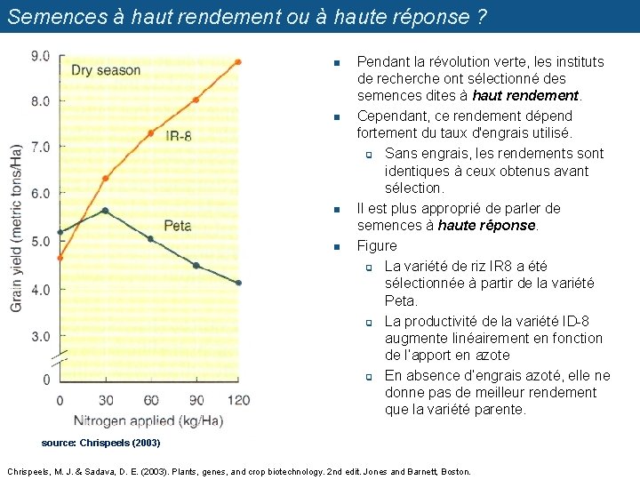 Semences à haut rendement ou à haute réponse ? n n Pendant la révolution