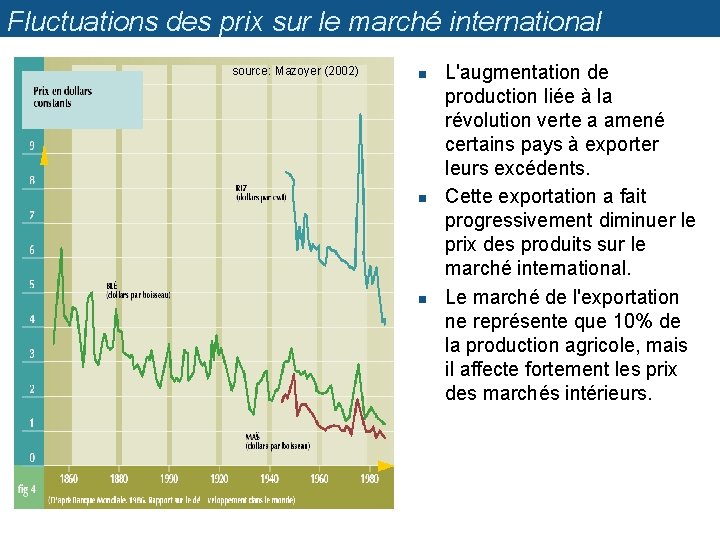 Fluctuations des prix sur le marché international source: Mazoyer (2002) n n n L'augmentation