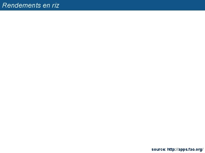 Rendements en riz source: http: //apps. fao. org/ 