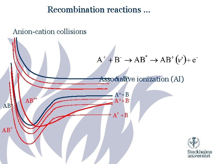 Recombination reactions … Anion-cation collisions A+B+ ionization (AI) Associative AB+ AB** A++BA* +B AB*