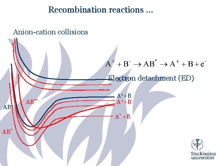 Recombination reactions … Anion-cation collisions Electron A+B+ detachment (ED) AB+ AB** A++BA* +B AB*