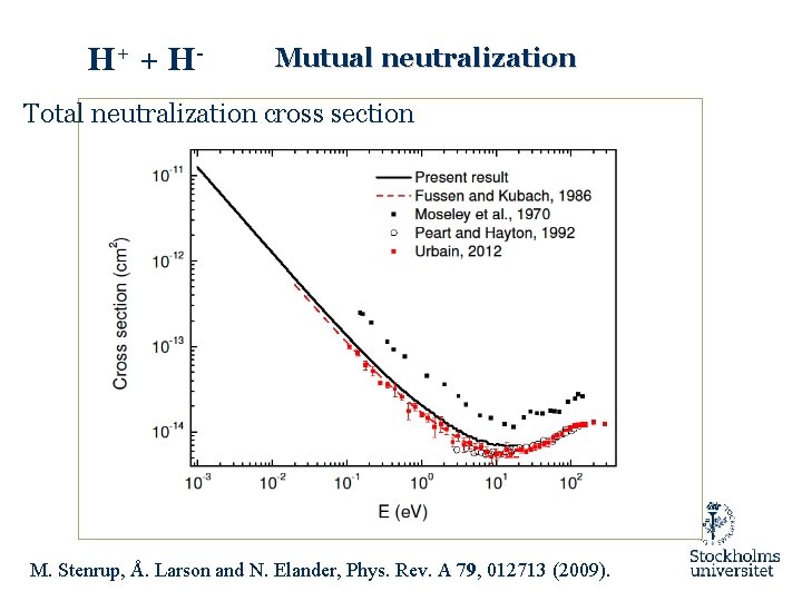 H+ + H - Mutual neutralization Total neutralization cross section M. Stenrup, Å. Larson