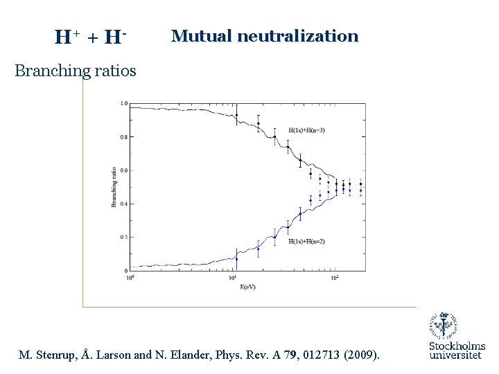 H+ + H - Mutual neutralization Branching ratios M. Stenrup, Å. Larson and N.