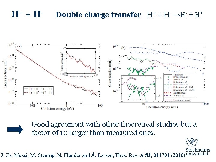 H+ + H - Double charge transfer H+ + H- →H- + H+ Good