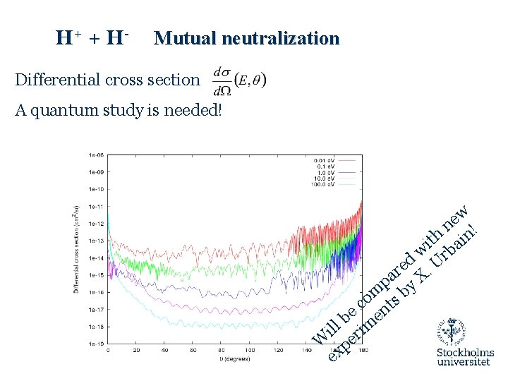 H+ + H - Mutual neutralization Differential cross section A quantum study is needed!