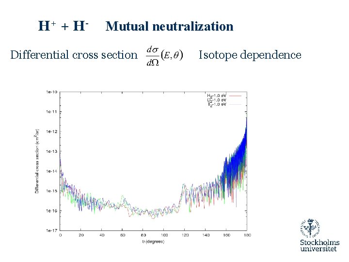 H+ + H - Mutual neutralization Differential cross section Isotope dependence 