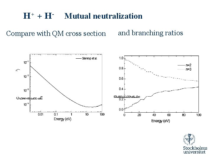 H+ + H - Mutual neutralization Compare with QM cross section and branching ratios