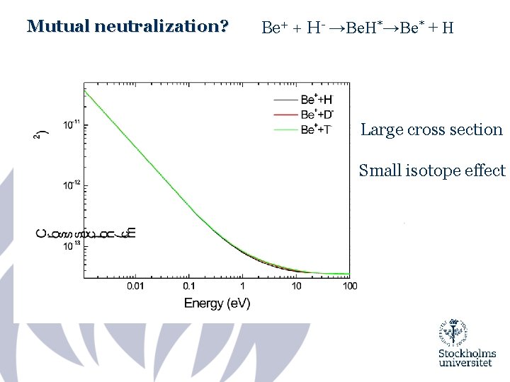 Mutual neutralization? Be+ + H- →Be. H*→Be* + H Large cross section Small isotope