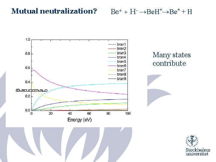 Mutual neutralization? Be+ + H- →Be. H*→Be* + H Many states contribute 