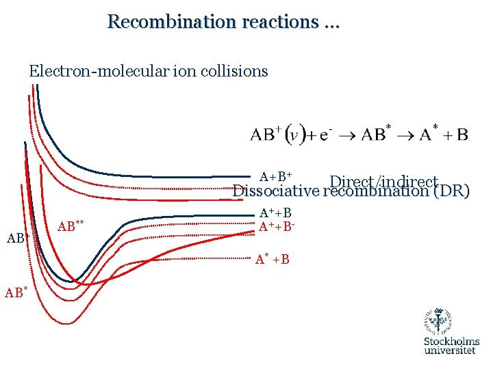 Recombination reactions … Electron-molecular ion collisions A+B+ Direct/indirect Dissociative recombination (DR) AB+ AB** A++BA*
